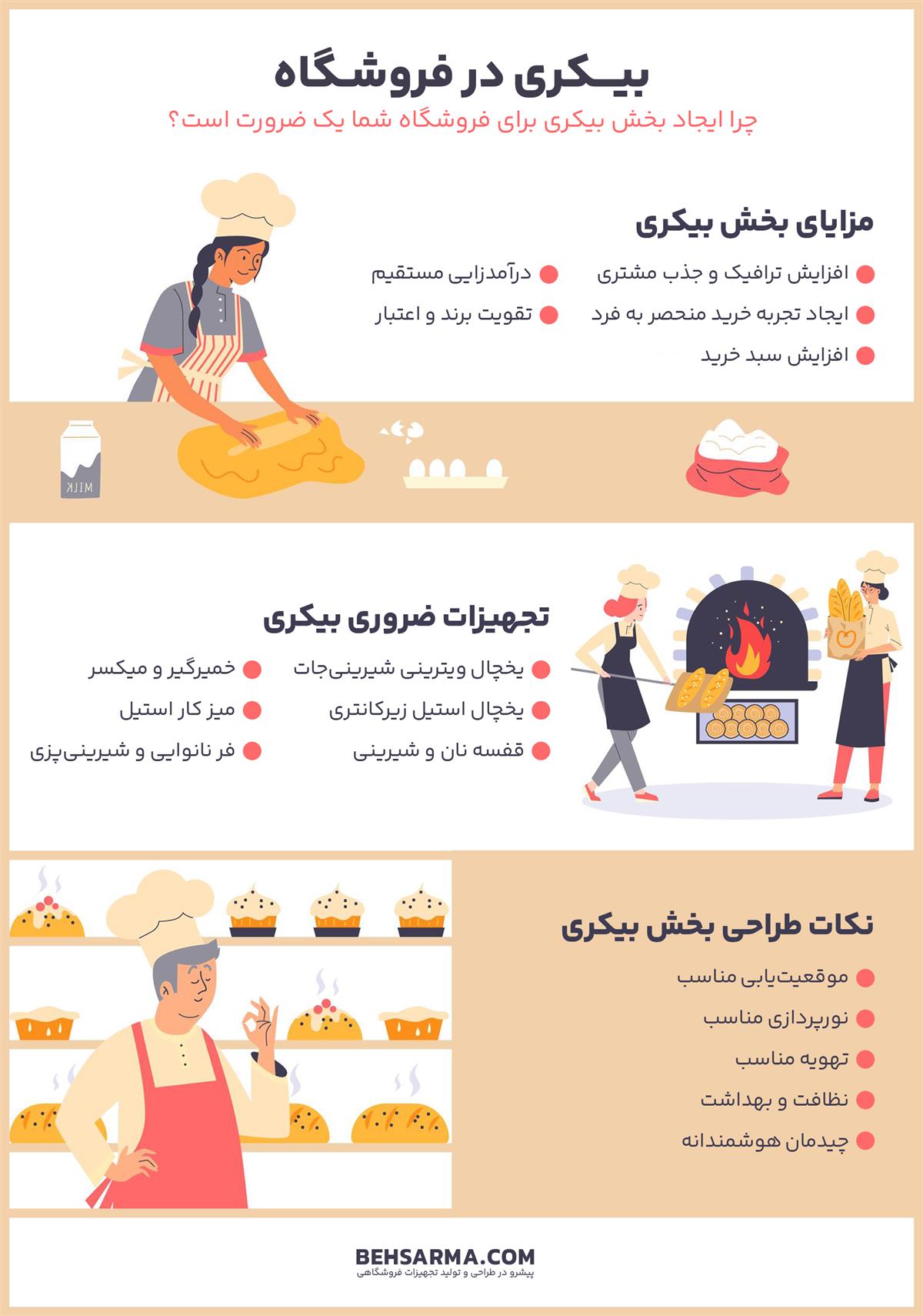 بخش بیکری در فروشگاه