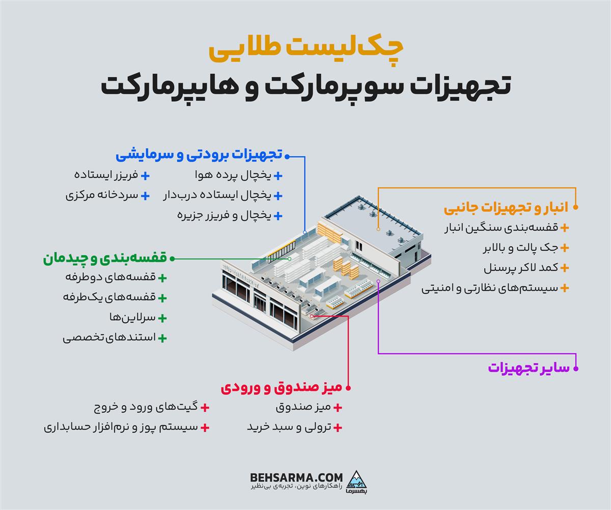 چک‌لیست طلایی تجهیزات سوپرمارکت و هایپرمارکت