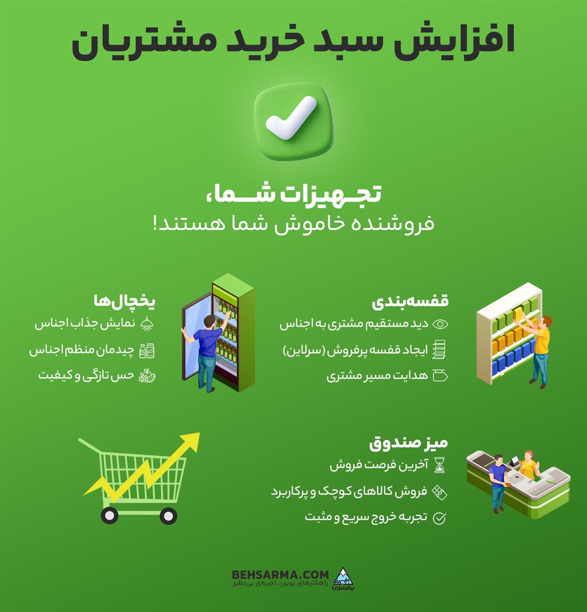 نقش تجهیزات فروشگاهی در افزایش فروش؛ چگونه متوسط سبد خرید مشتریان را بالا ببریم؟