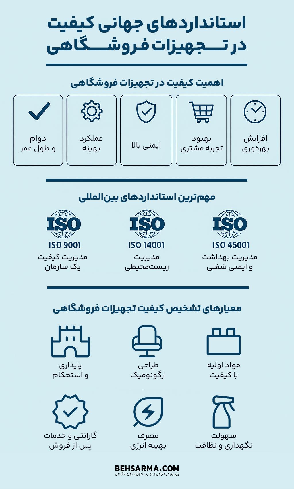  بررسی استانداردهای جهانی کیفیت در تجهیزات فروشگاهی