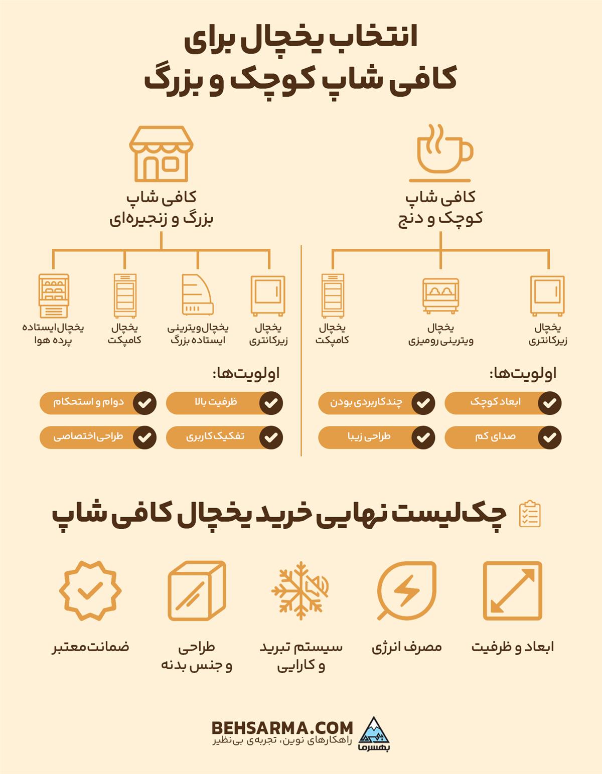 انتخاب یخچال برای کافی شاپ کوچک و بزرگ