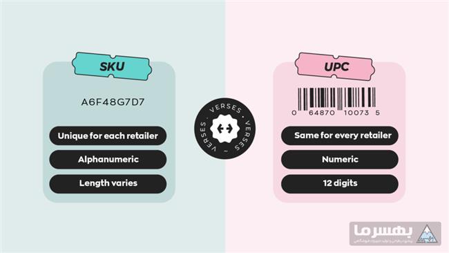 تفاوت میان بارکد و کد SKU