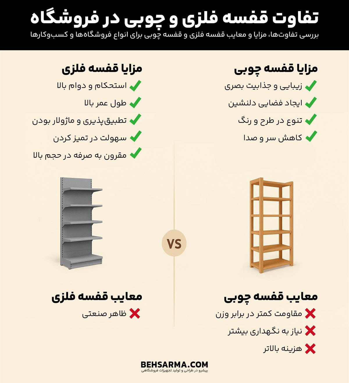 تفاوت-قفسه-فلزی-و-چوبی-در-فروشگاه