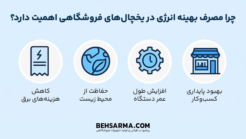 چرا مصرف بهینه انرژی در یخچال‌های فروشگاهی اهمیت دارد
