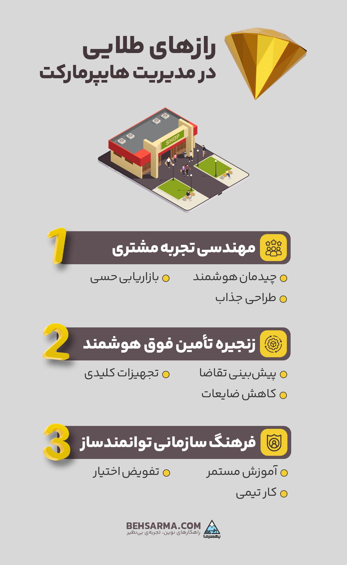رازهای طلایی در مدیریت هایپرمارکت