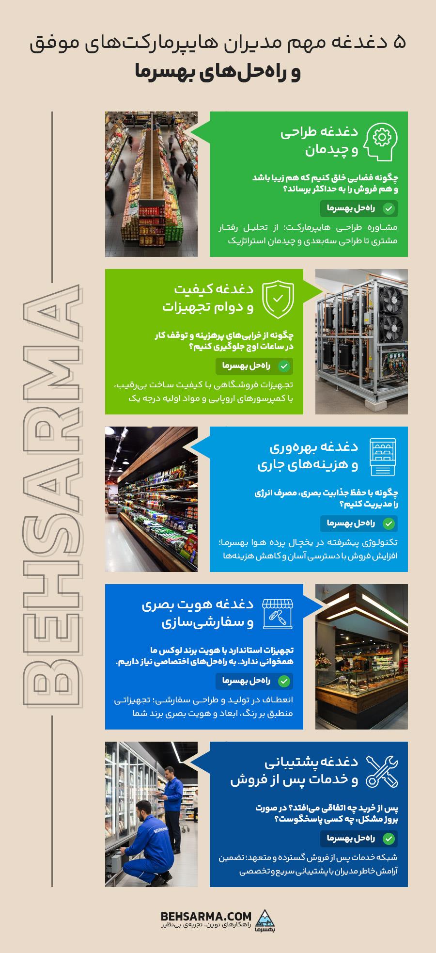 5 دغدغه مهم مدیران هایپرمارکت‌های موفق و راه‌حل‌های بهسرما