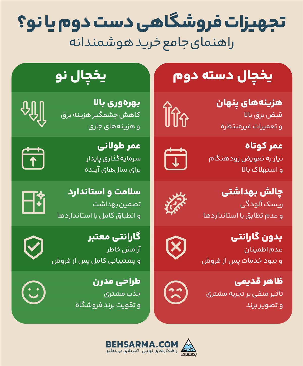 تجهیزات فروشگاهی دست دوم؛ فرصت یا تله؟ راهنمای جامع خرید هوشمندانه