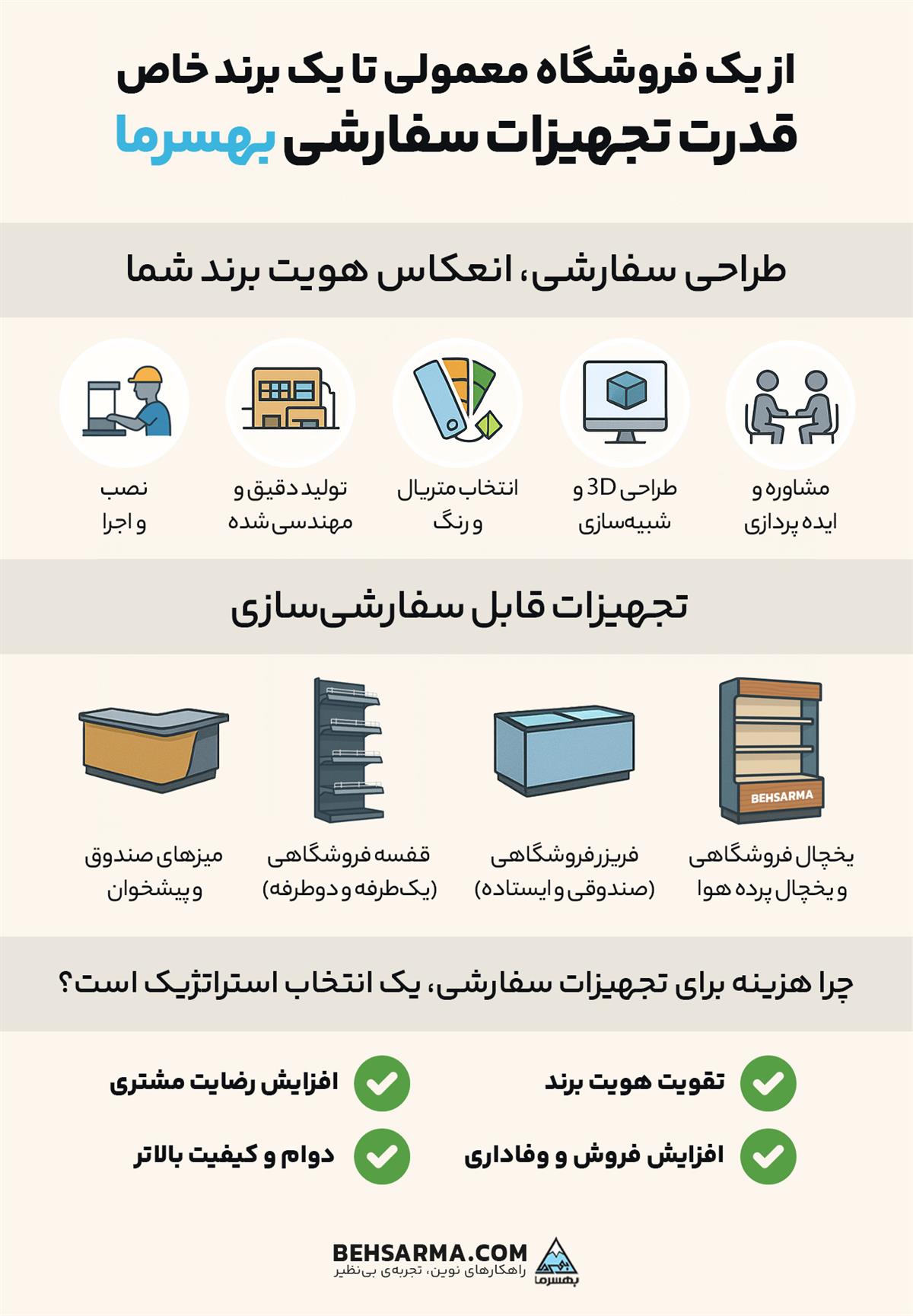 از یک فروشگاه معمولی تا یک برند خاص قدرت تجهیزات سفارشی بهسرما