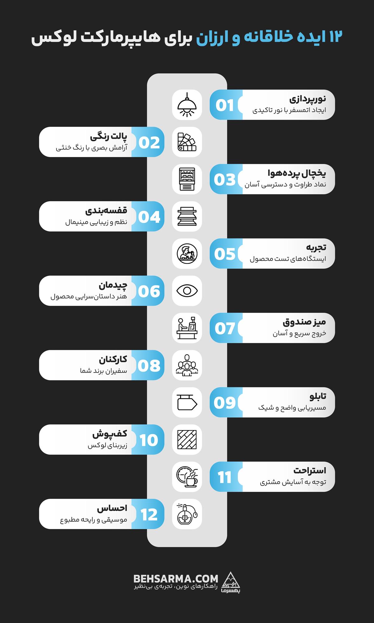 12 ایده خلاقانه و ارزان برای هایپرمارکت لوکس