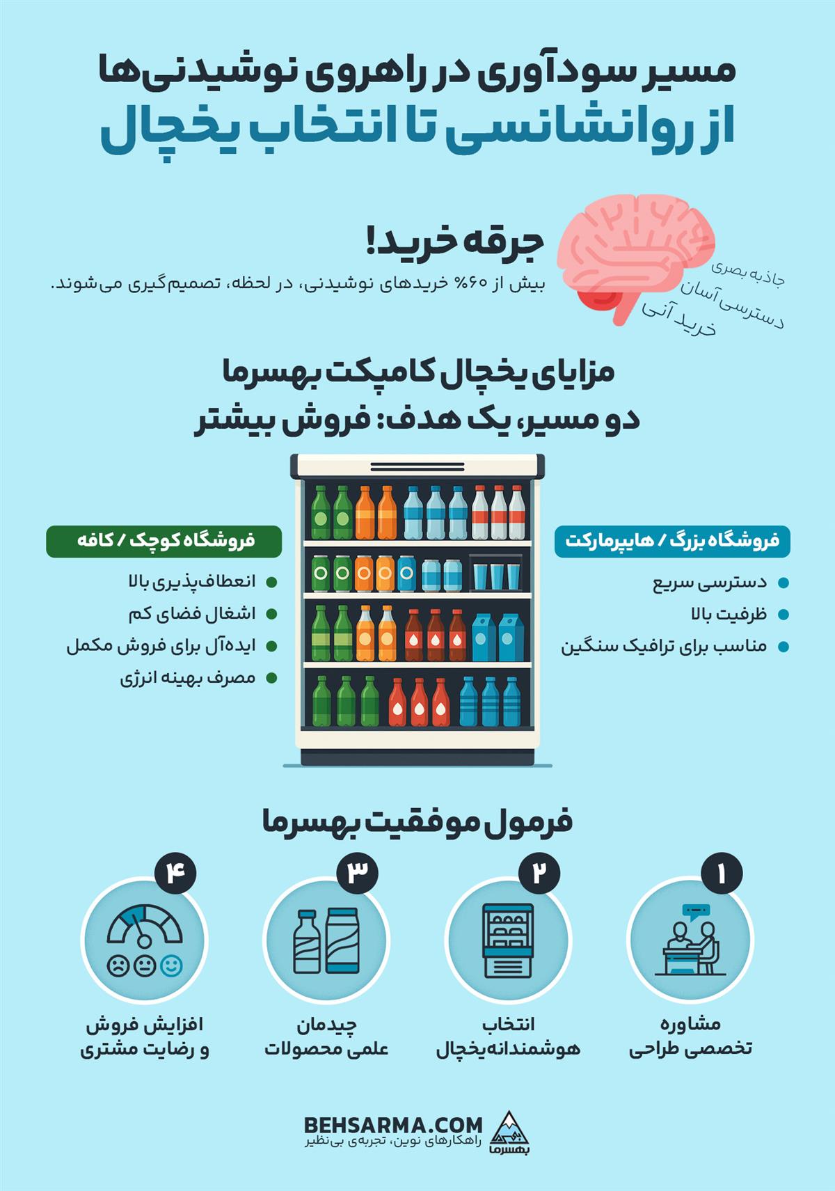 مسیر سودآوری در راهروی نوشیدنی‌ها
