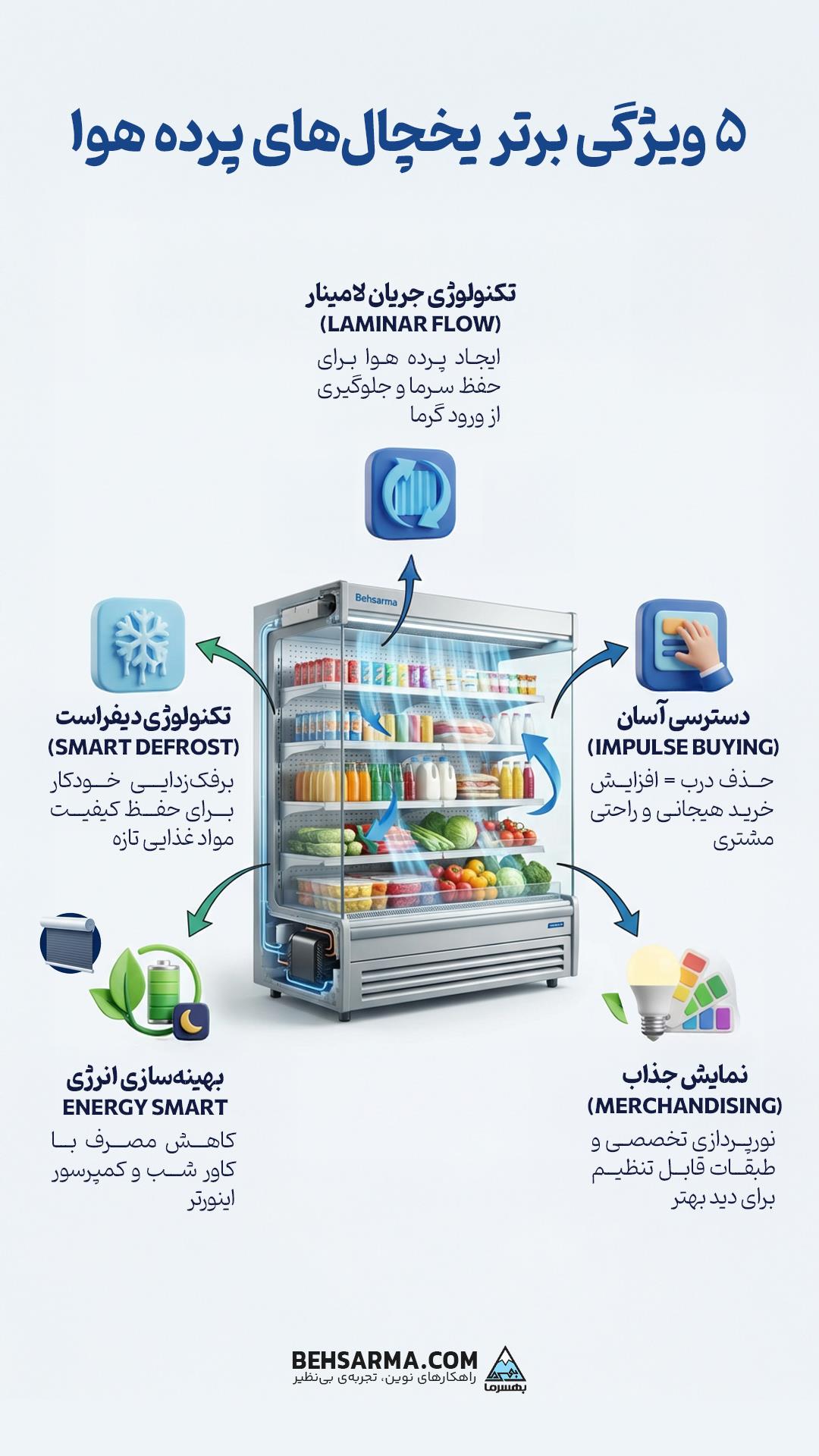 5 ویژگی اصلی یخچال پرده هوا