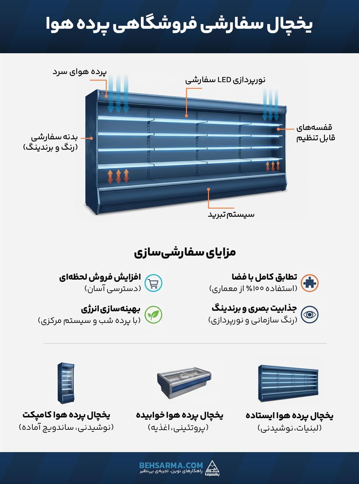 یخچال سفارشی فروشگاهی پرده هوا 