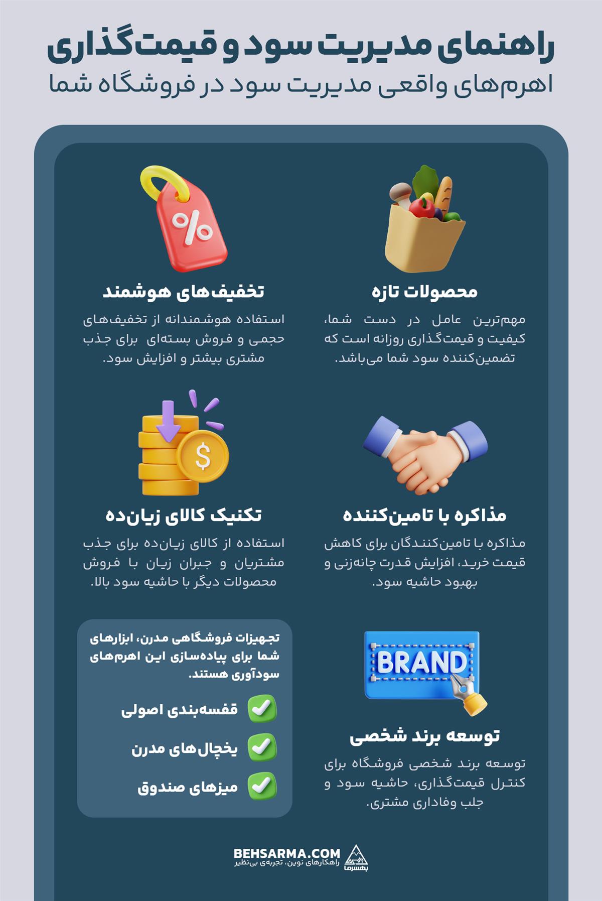 راهنمای مدیریت سود و قیمت‌گذاری در سوپرمارکت و هایپرمارکت