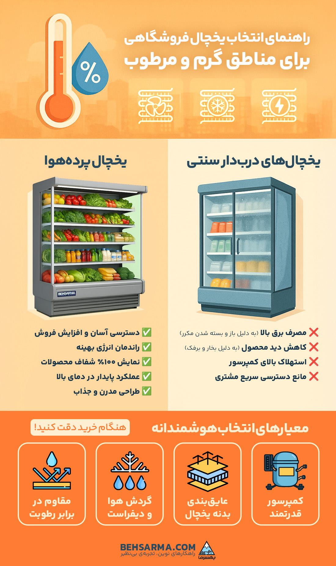 راهنمای انتخاب یخچال فروشگاهی برای مناطق گرم و مرطوب