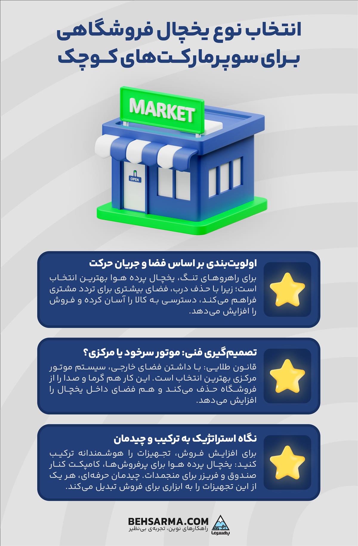 انتخاب نوع یخچال فروشگاهی برای سوپرمارکت‌های کوچک