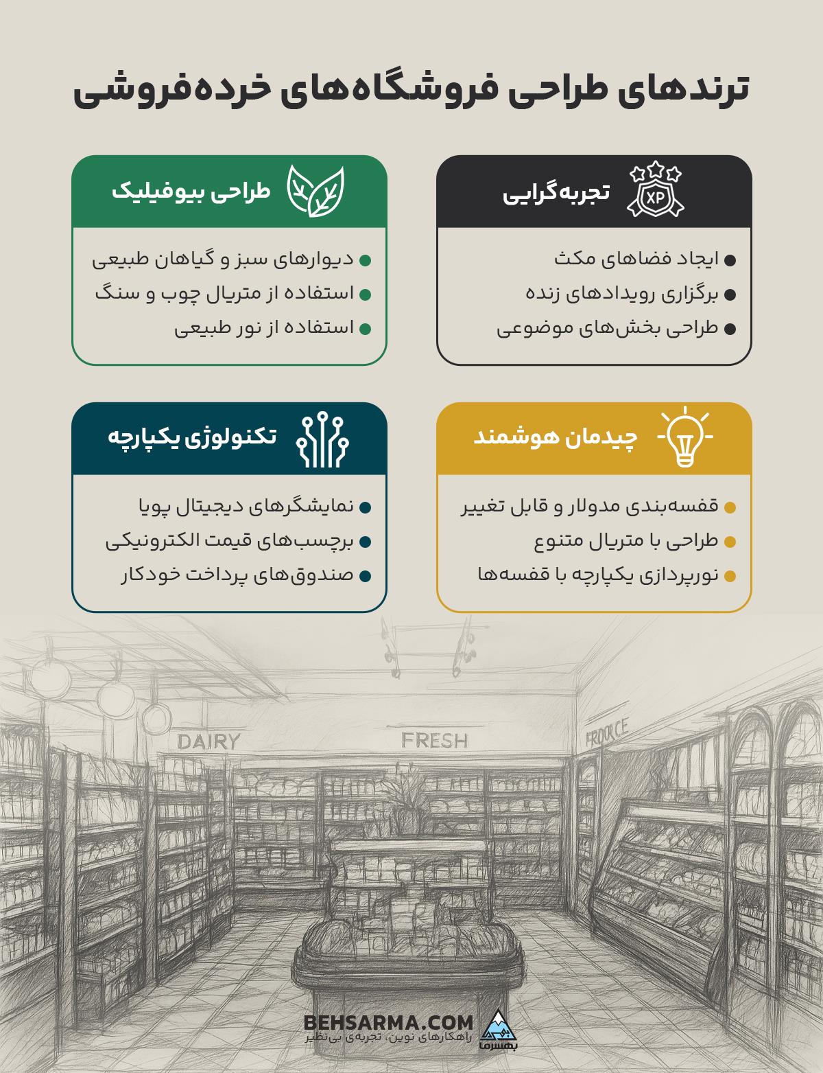 ترندهای طراحی فروشگاه‌های خرده‌فروشی در سال 1404