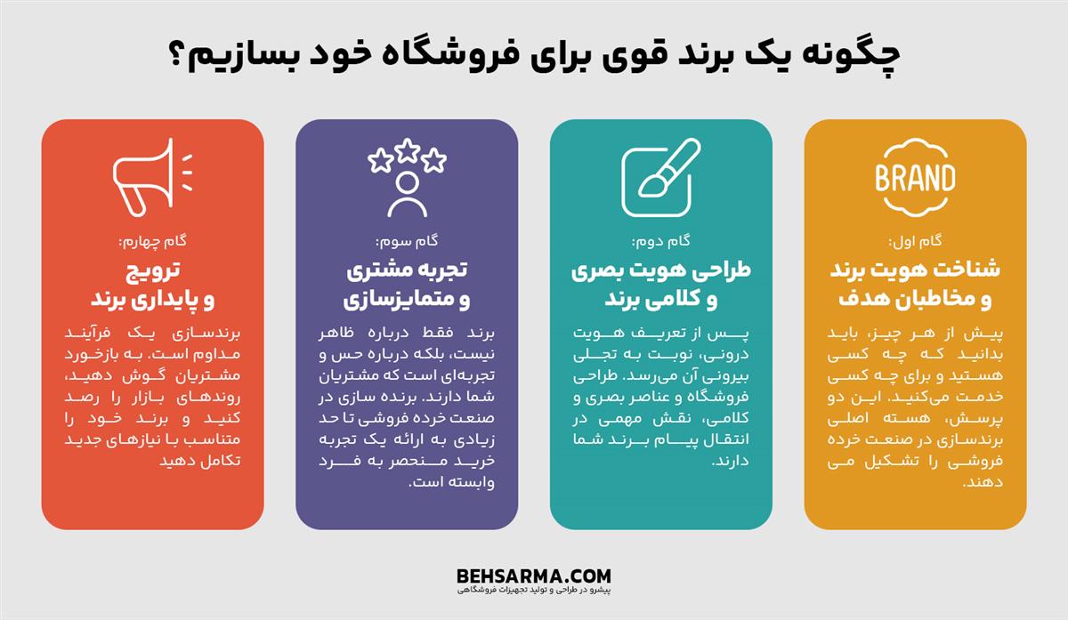 چگونه یک برند قوی برای فروشگاه خود بسازیم؟