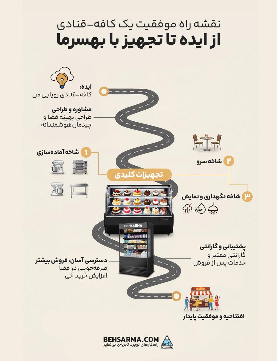 نقشه راه موفقیت یک کافه-قنادی: از ایده تا تجهیز با بهسرما