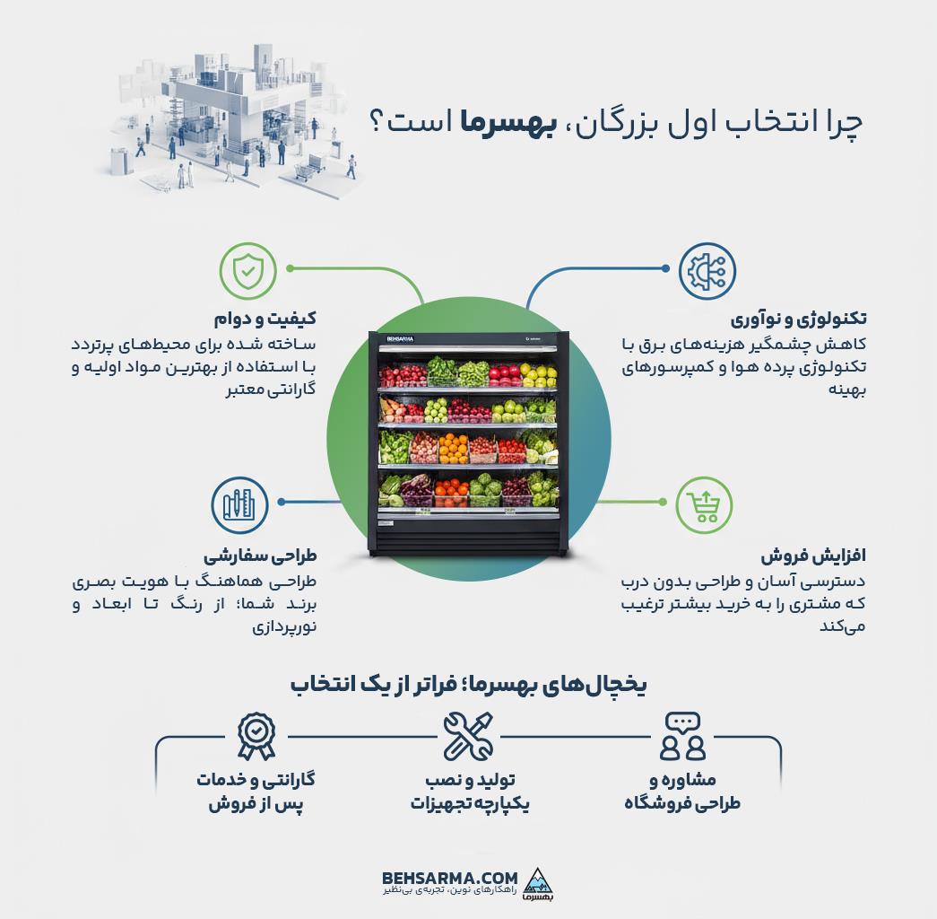 چرا هایپرمارکت‌های زنجیره‌ای بزرگ، یخچال‌های بهسرما را انتخاب می‌کنند؟