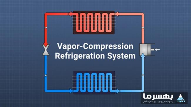 سیستم تبرید