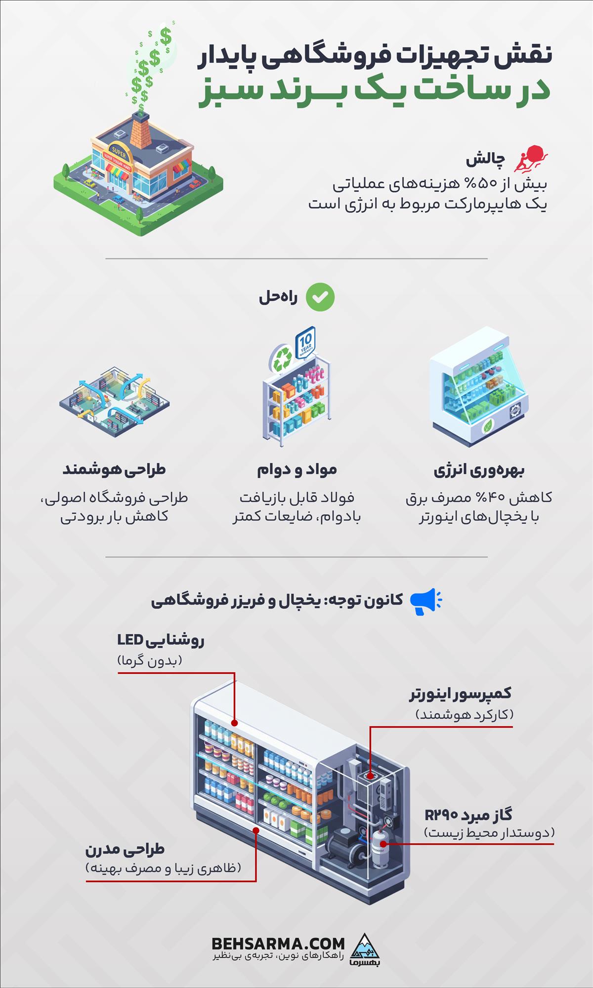 نقش تجهیزات فروشگاهی پایدار در ساخت یک برند سبز