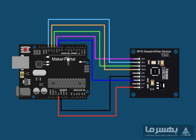سیستم شناسایی فرکانس رادیویی