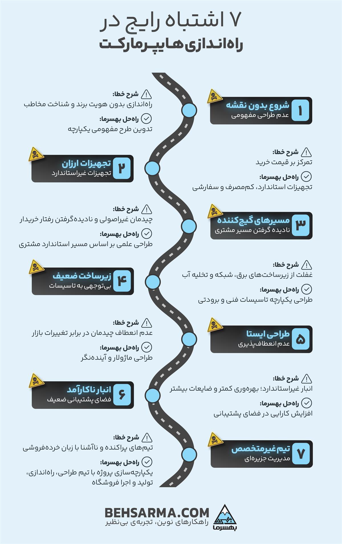 7 اشتباه رایج در راه‌اندازی هـایپرمارکت