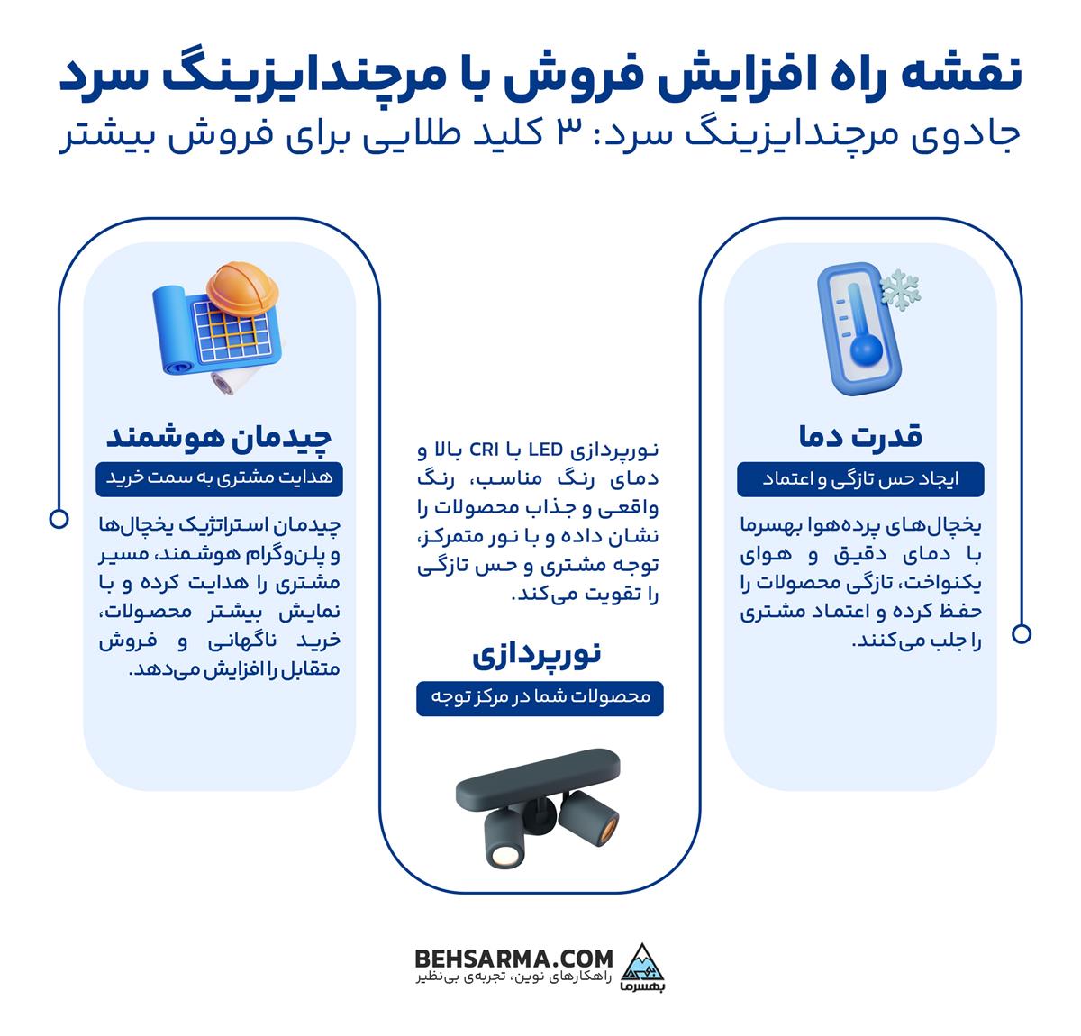 جادوی مرچندایزینگ سرد: 3 کلید طلایی برای فروش بیشتر