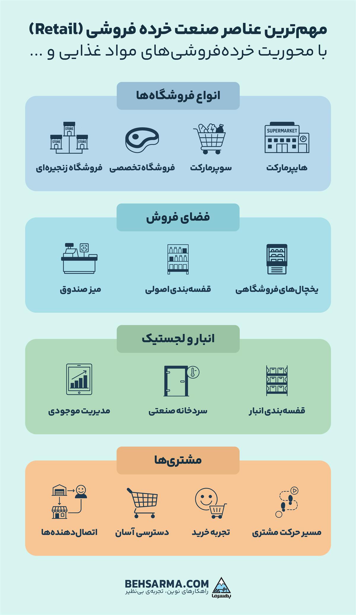 مهم‌ترین عناصر صنعت خرده فروشی (Retail)