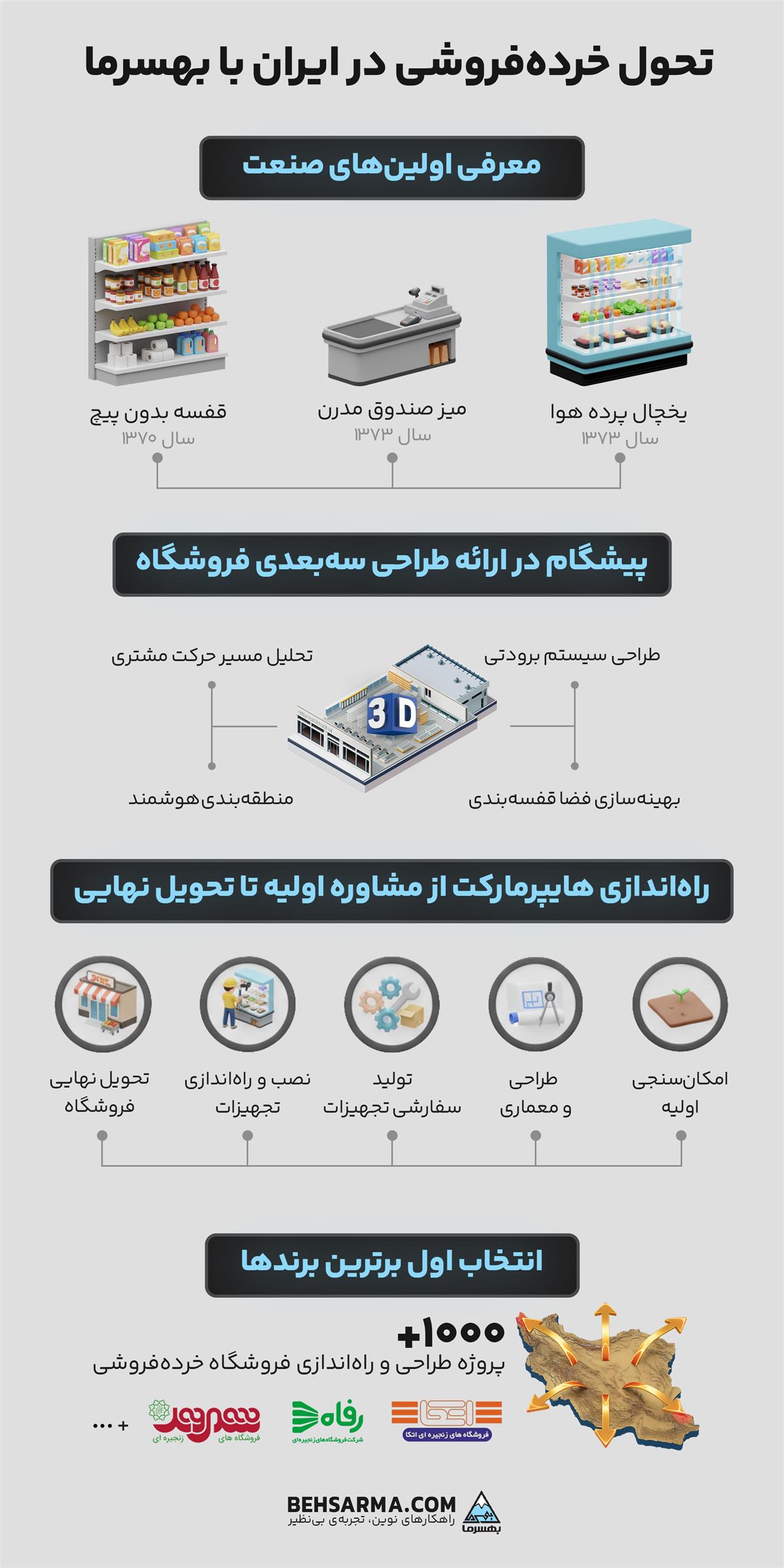 تحول خرده‌فروشی در ایران با بهسرما